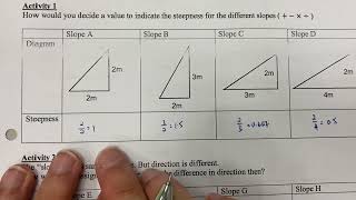 3N Maths Chpt 4.2 Part 1 Understand gradient TCY 220331