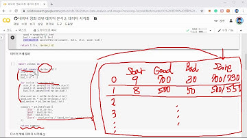 네이버 영화 리뷰 데이터 분석 ② 데이터 시각화 [ Python 데이터 분석과 이미지 처리 ]