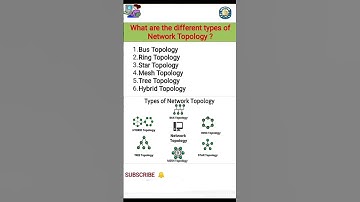 DIFFERENT TYPES OF NETWORK TOPOLOGIES #computer networks #topologies