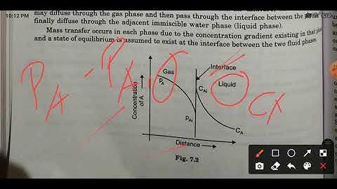 MTO-1 _UNIT4- INTER PHASE OF MASS TRANSFER :- CONCEPT OF EQUILIBRIUM