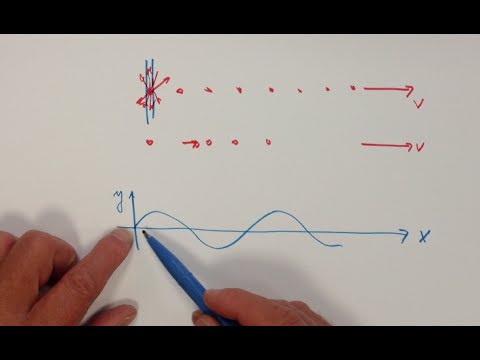 Video: Laufen Wellen in Festkörpern oder Flüssigkeiten schneller?