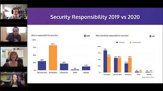 The State of Open Source Security in DevSecOps Pipelines: A Panel Discussion