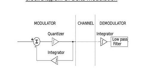 EL 303(P) Delta Modulation