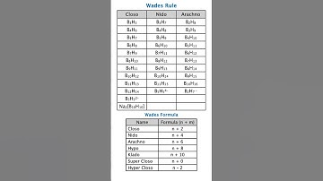 Wade’s Rule Made Easy 🔥 Tricks to Master Boranes FAST!  IIT JAM NET GATE Chemistry Short notes