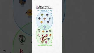 7 Seeds and 3-1 Comebacks
