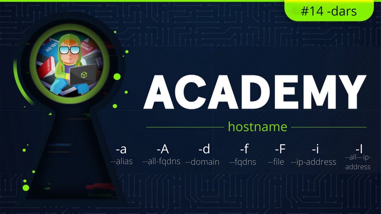 hostname buyrug'i