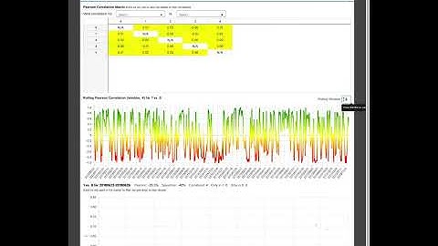 Quick way to navigate Pandas rolling correlations