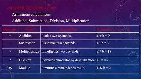 C# Arithmetic Operators in Tamil (C# Course in Tamil) [Class - 16]