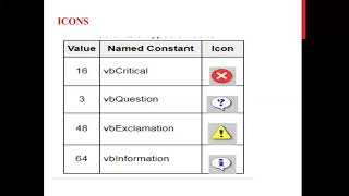 BCOM-III (CA) PART -III PROGRAMMING IN VISUAL BASIC