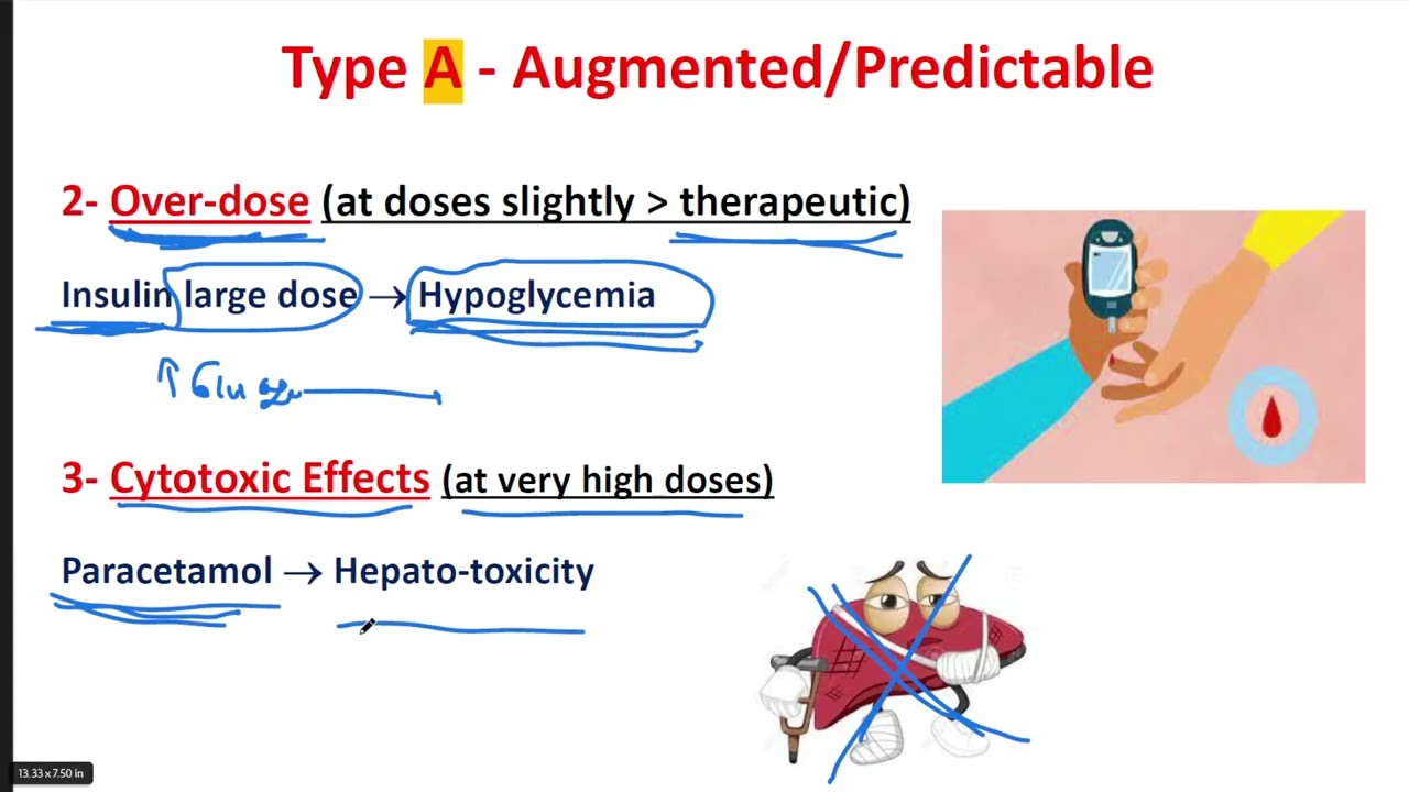 Pharmacology course | lecture 7 | Adverse drug reactions (ADRs) | KSIU