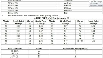 Aiou how to calculate CGPA/GPA for AIOU Grading Scheme in GPA  CGPA System 2023