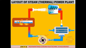Unit  1 Steam Boilers & Steam Turbines Lecture 15