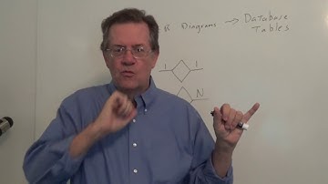 DBMS 05 Unit 02 Mapping EER Diagrams to Tables Part 01