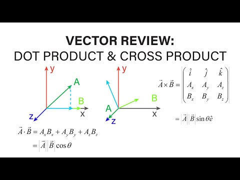 Video Introductory Fluid Mechanics - Vector Review 2 - Dot... - youtube