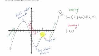 Increasing, Decreasing, Max, Min