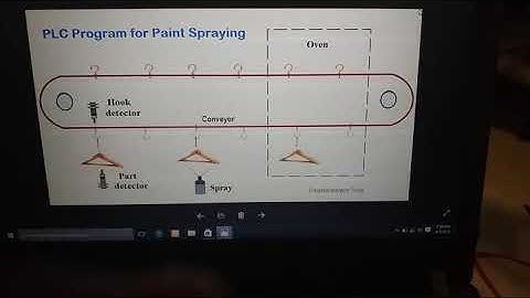 PLC program for paint spraying