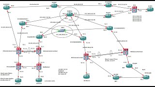 Greg-Cisco demo lab day-6@How to advertise the IGP network type into BGP screenshot 5