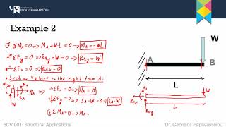 05 Structural Applications Week 3 Worked Example 2