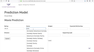 Worldwide Movie Revenue Prediction Model