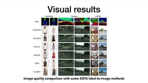 Semantically Multi-Modal Image Synthesis