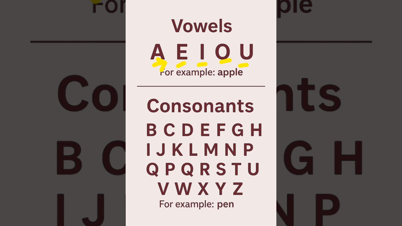  Day1 English Basictoadvanceenglish Learnwithpratiksha Vowels Consonants Englishgrammer