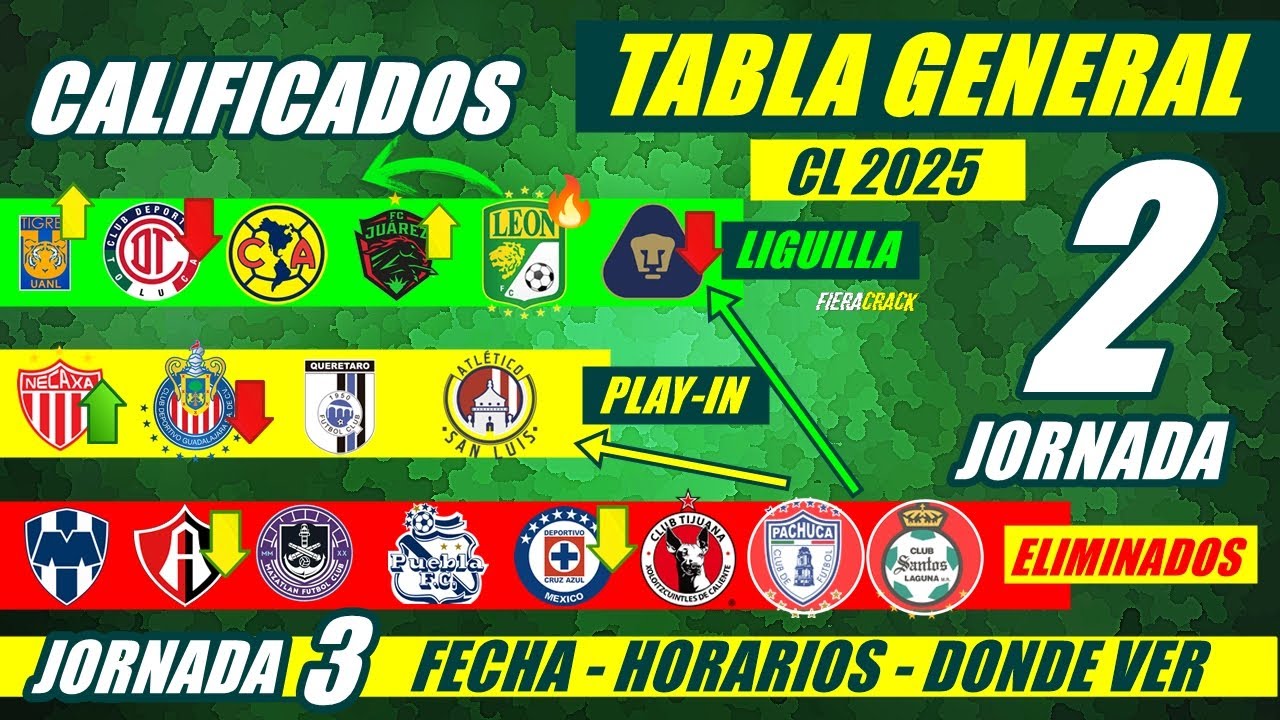 🔥 TABLA de POSICIONES y RESULTADOS Jornada 2 Liga Mx CLAUSURA 2025 ...