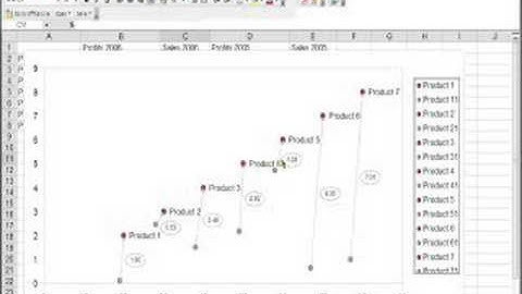 Arrow Charts in Excel