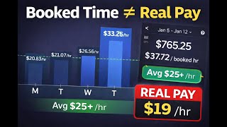 Celebrity Uber Driver Pay Breakdown: What I Actually Earned in 5 Days (January 2026) Net Worth