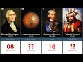 Timeline of 100 Greatest Generals in History 2023 - WAD Timeline