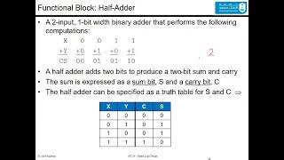 Celebrity Digital Logic Design-Lecture 06-Chap_03_P3-Arithmetic Functions and Circuits Net Worth