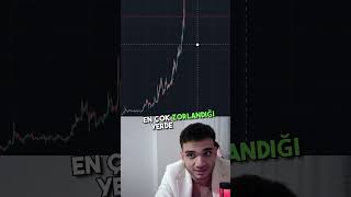 Mega Boğa Sinyalleri Geliyor...