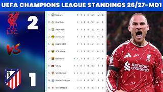 🚨 UEFA CHAMPIONS LEAGUE RESULTS AND STANDINGS AFTER WED 09/09/2026 MATCHES | Liverpool win 🔥🔥