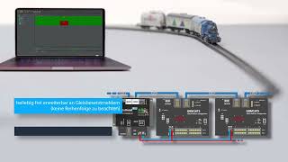 Funktionsumfang Gbm16Ts - Bidib Rückmelder Mit Railcom