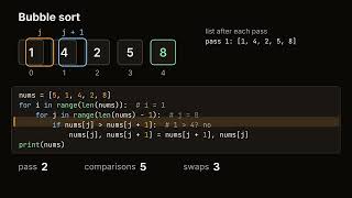 Information 21. Bubble Sort in Python: Step by Step with Big O Update