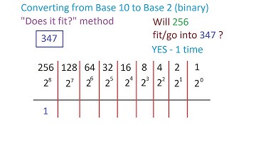 Converting Base 10 numbers to Base 2 (binary) numbers