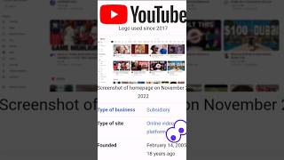 Wow!!! YouTube channel created(2004) before YouTube(2005) !!! #youtube #channel