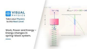 Energy Changes in Spring Block system - Physics for IIT JEE Main & Advanced