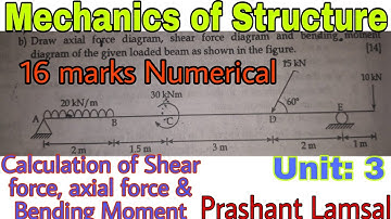 Calculation of Axial force, shear force & Bending Moment |Mechanics of structure| CTEVT | 4thsem|