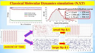 Molecular Dynamics simulation (NVT) (full code in SCILAB) via Lennard Jones potential : Part-2 screenshot 5