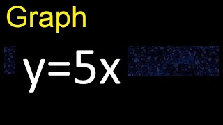 Graph y=5x . graph of lines in the Cartesian plane , graph of linear functions