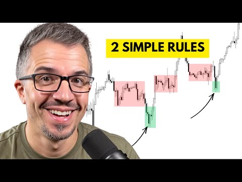 Video preview for If you’re confused about internal vs external highs and lows in SMC, this video breaks it down into 2 simple rules that make market structure clear and mechanical.