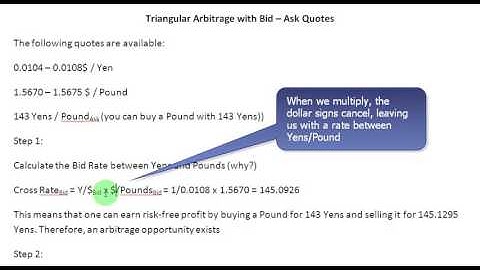 Triangular Arbitrage with Bid   Ask Quotes