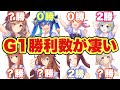 【衝撃】こんなに強かったの⁉︎G1未勝利〜2勝のウマ娘紹介！【ウマ娘】
