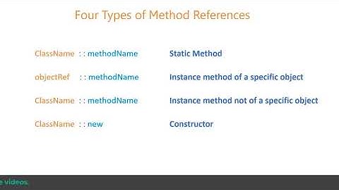 Understanding Method References in Java | Java Lambda Expressions #8
