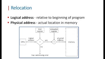 COA |Chapter 08 OS Support Part 05 | Partitioning  بالعربي