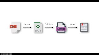 Convert Markdown Files To Kindle Ebook .Epub