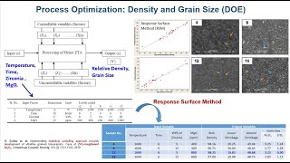 Lecture Series 1 - Lecture 4  Sintering, Microstructure, Physical Properties for Refractories (DOE)