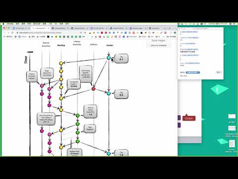 33 Git flow 簡介