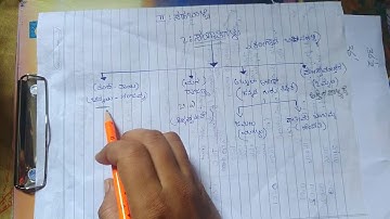 #part1 sangatigalu kannada 4th sem Bcom lesson explanation of BCU 2nd year B.com