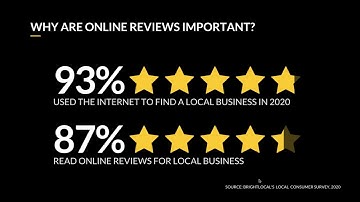 Managing Your Online Reputation: How to Respond to Negative Comments